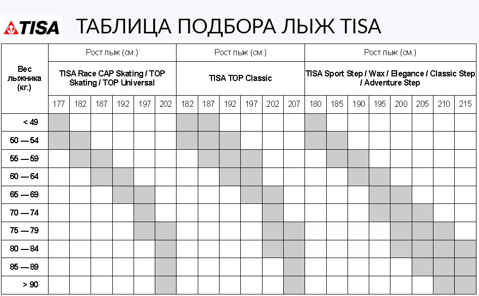 TISA подбор лыж